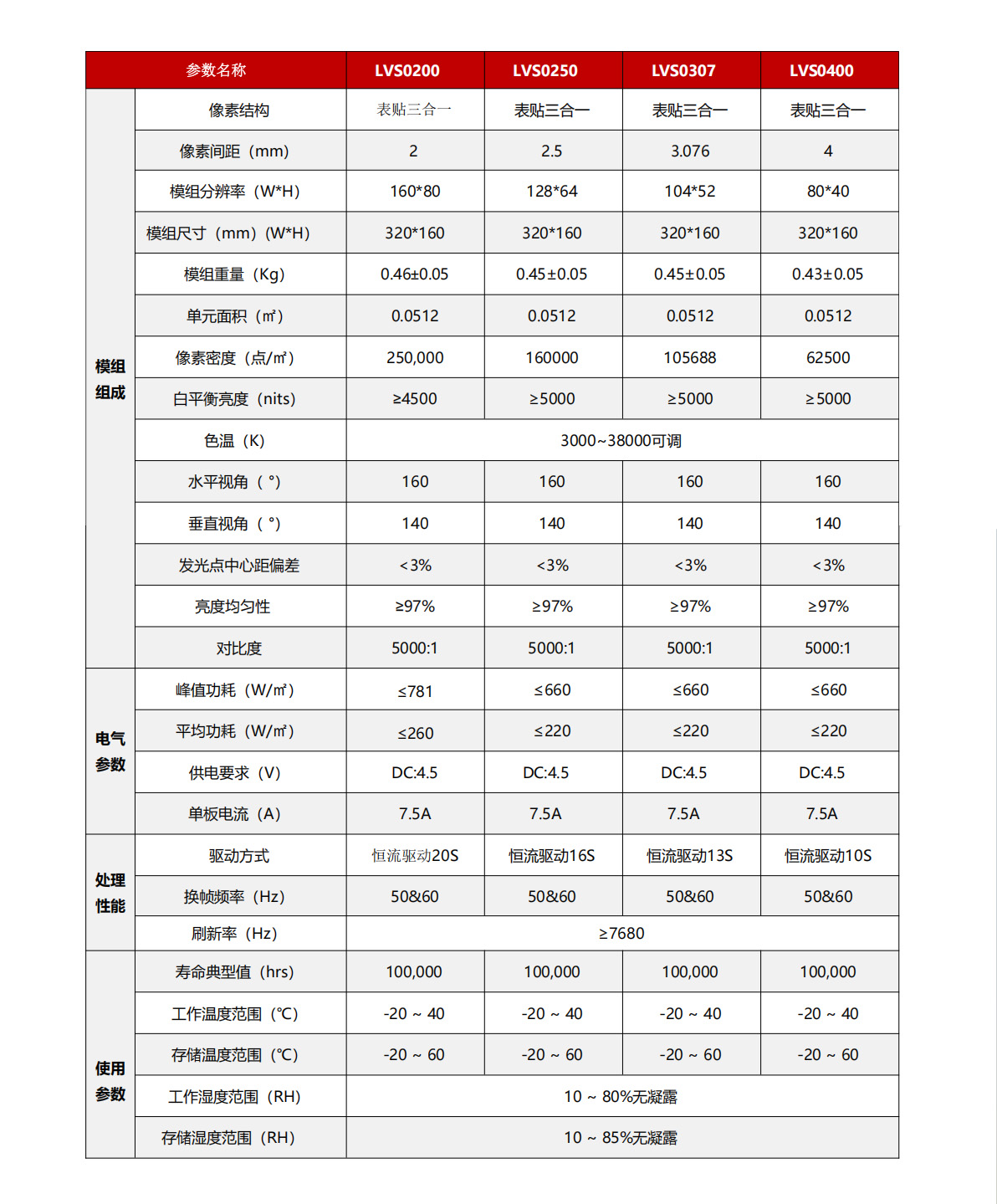 戶(hù)外LVS系列產(chǎn)品-產(chǎn)品參數(shù).jpg